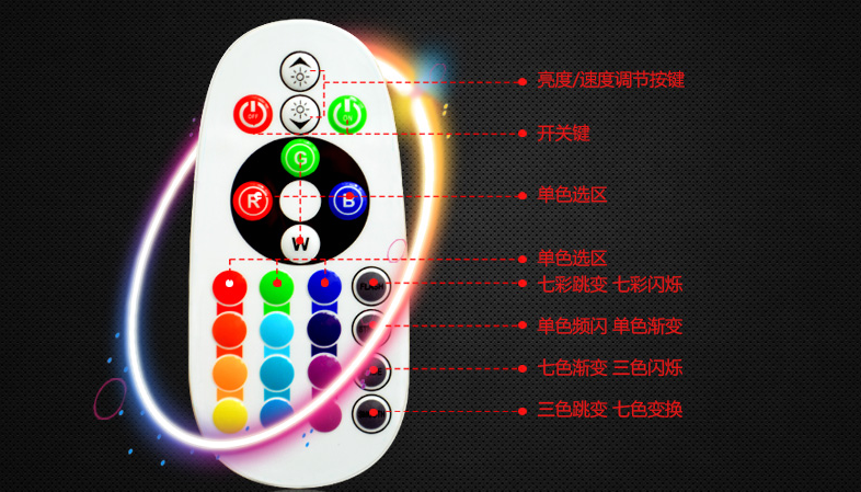 RGB控制器方案開發(fā)