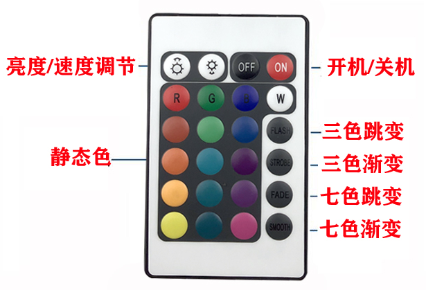 RGB控制器方案開發(fā)
