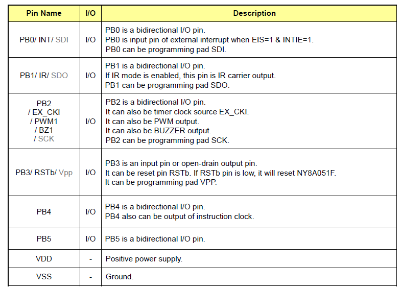 YF8A051F