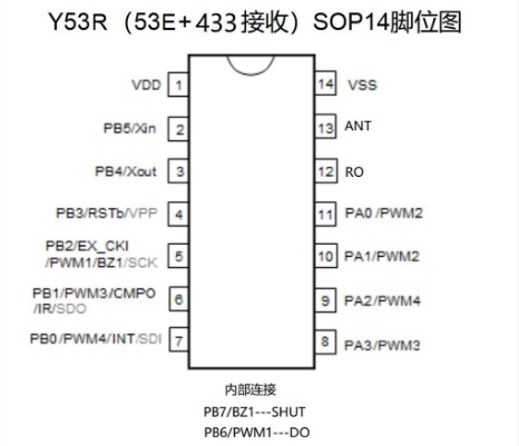 宇凡微433M合封接收芯片Y53R，內(nèi)置MCU和433接收芯片