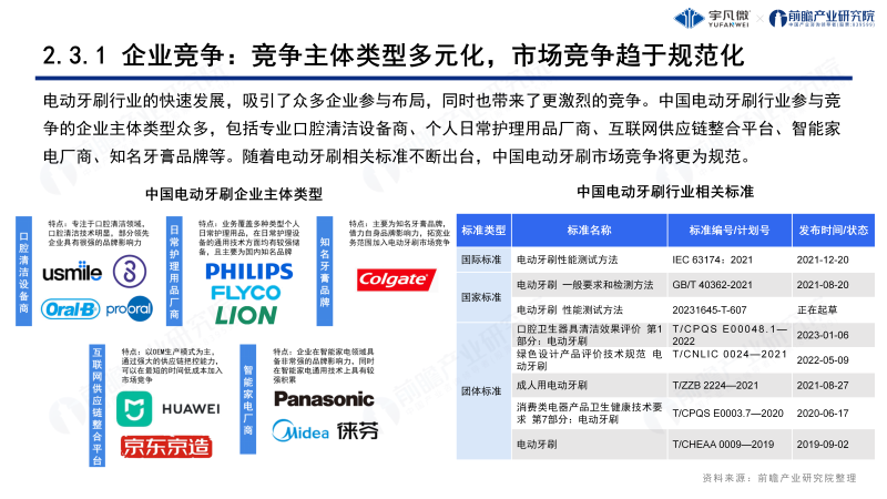 電動牙刷行業(yè)洞察白皮書0822_10
